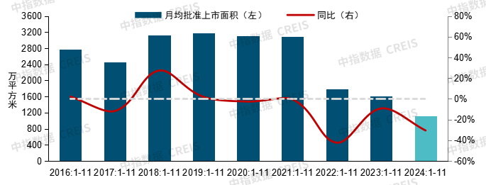 中国房地产市场2024总结 &2025展望