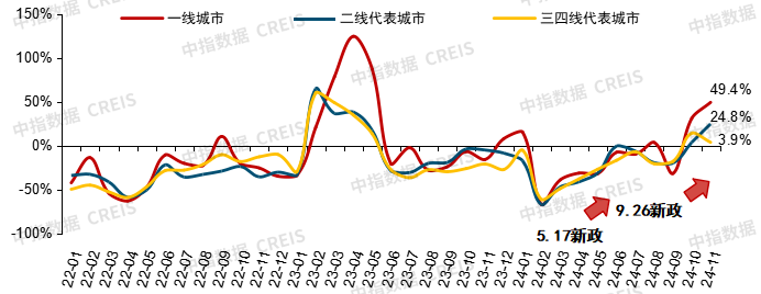 中国房地产市场2024总结 &2025展望