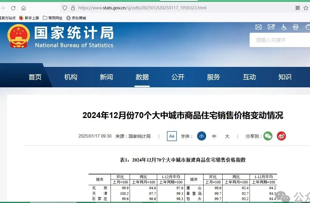 政策效应推动楼市回稳,12月北京二手房网签量破2万套