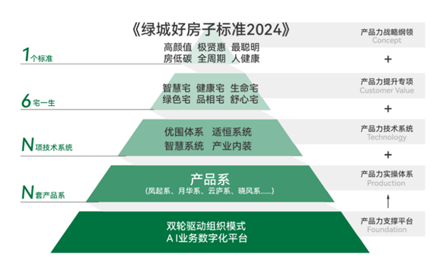 绿城中国:锚定三大平衡术,提质进阶稳发展