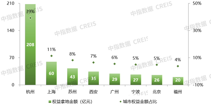 绿城中国:锚定三大平衡术,提质进阶稳发展