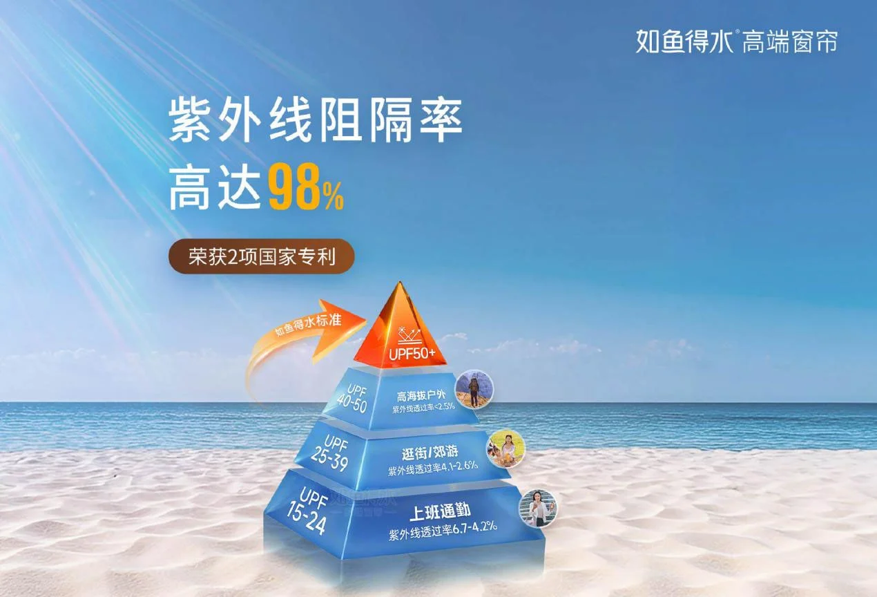 如鱼得水首创客厅系统解决方案,以柔光科技赋能客厅生活场景革新!