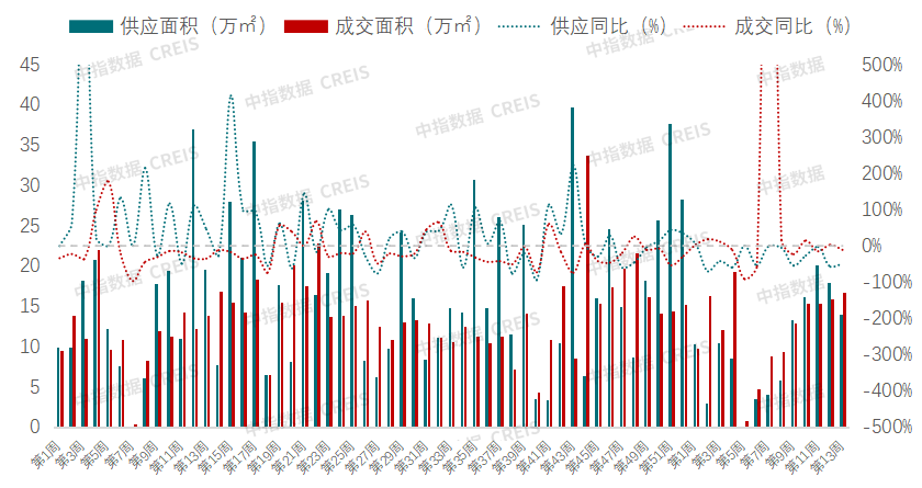 2025年1-3月西安房地产企业销售业绩排行榜