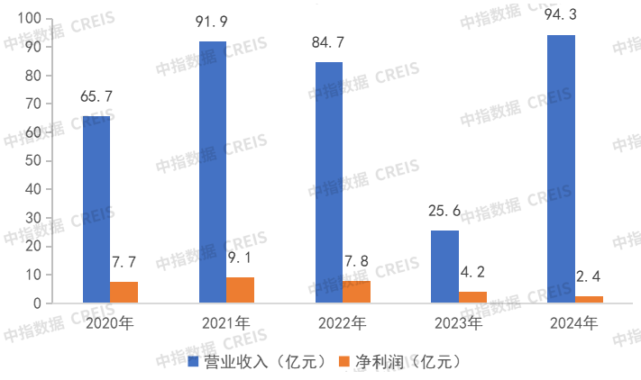 年报解读 | 上海城投:增收不增利趋势明显,持续探索住房租赁产品资产证券化