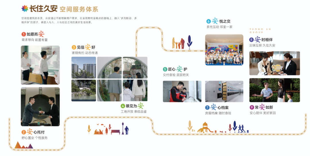 众安集团:稳发展时代,如何“藏器于身”