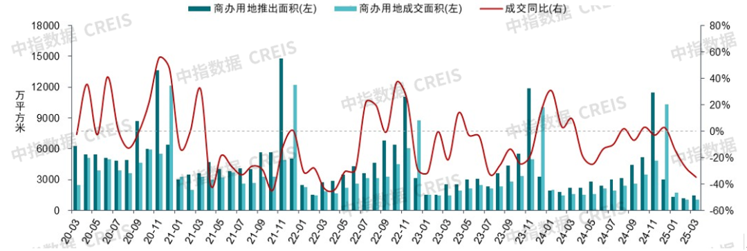 深圳将建设5个世界级地标商圈,华夏华润商业REIT拟扩募丨商业地产月报