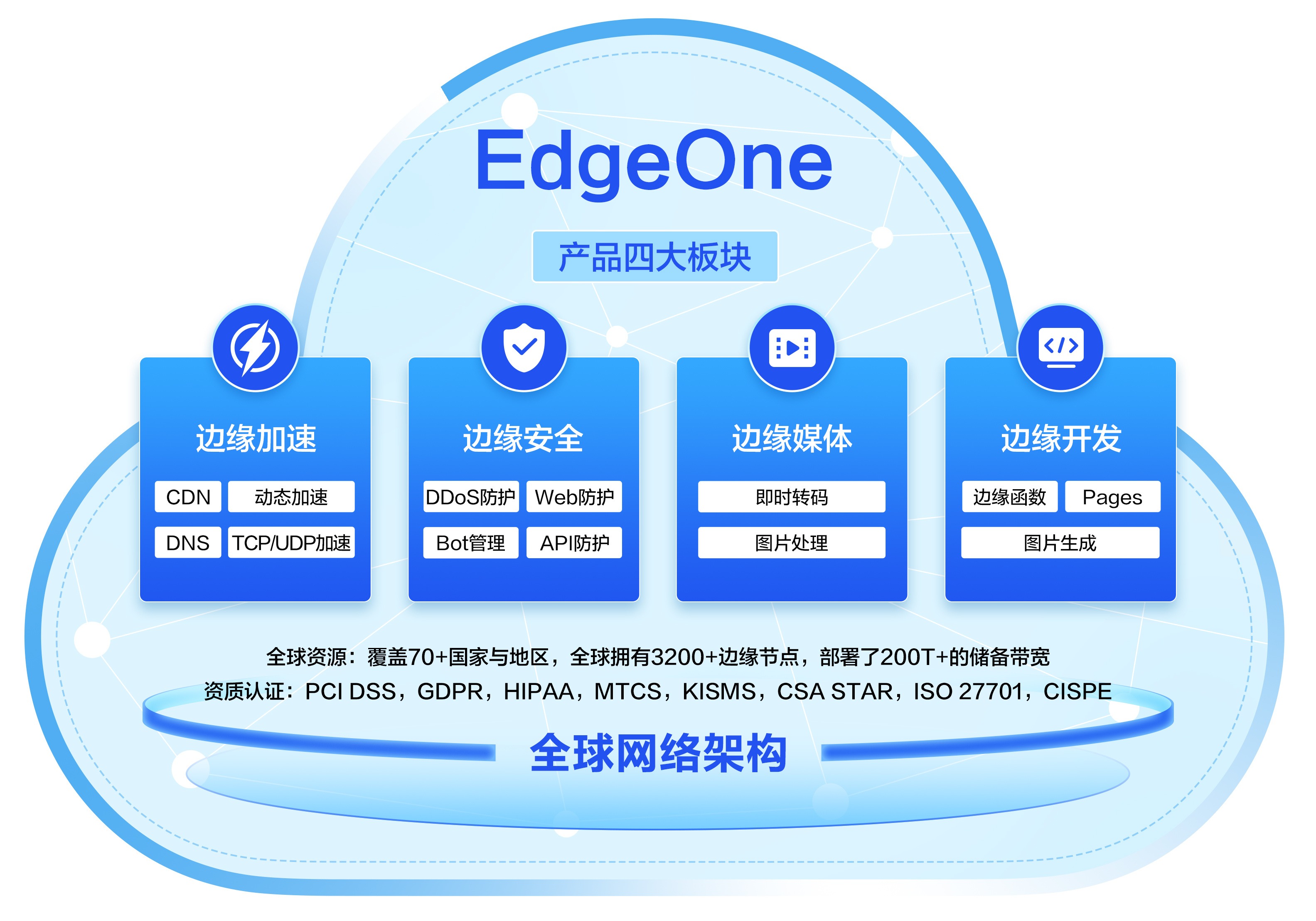 主要贡献者!腾讯云 EdgeOne 产品能力进入 3GPP 最新版国际通信标准
