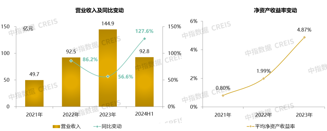 众安集团:稳发展时代,如何“藏器于身”