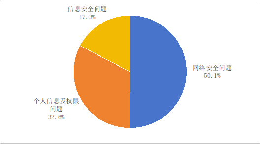 工信部:2025年Q1涉及服务争议的电信用户申诉占比41.2%