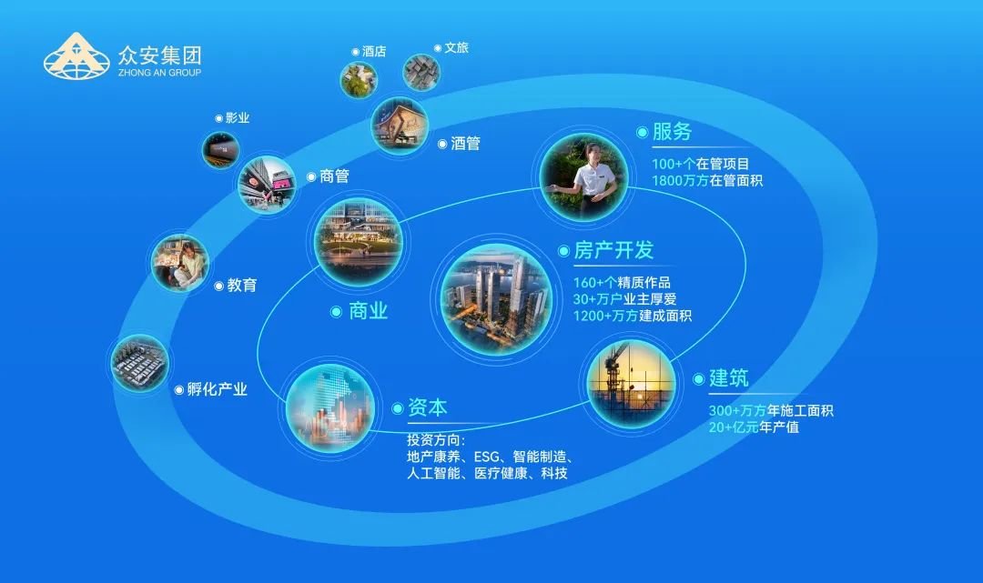 众安集团:稳发展时代,如何“藏器于身”