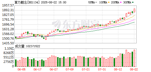 周末重磅！“超级赛道”算力领域传来大消息！