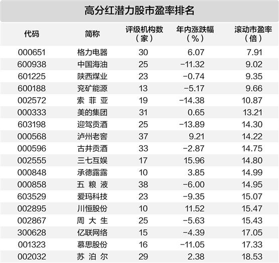 A股现中期分红潮 超140家公司拟派现超千亿元