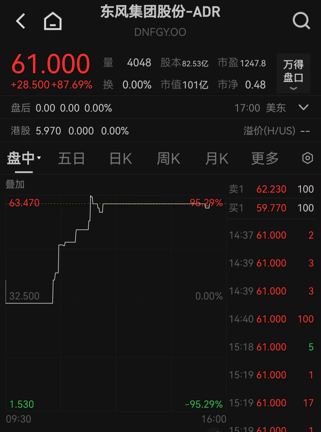 东风集团股份突然宣布：股票市值太低 将退市！集团上半年净利润下滑超90% 岚图汽车将独立在港股上市