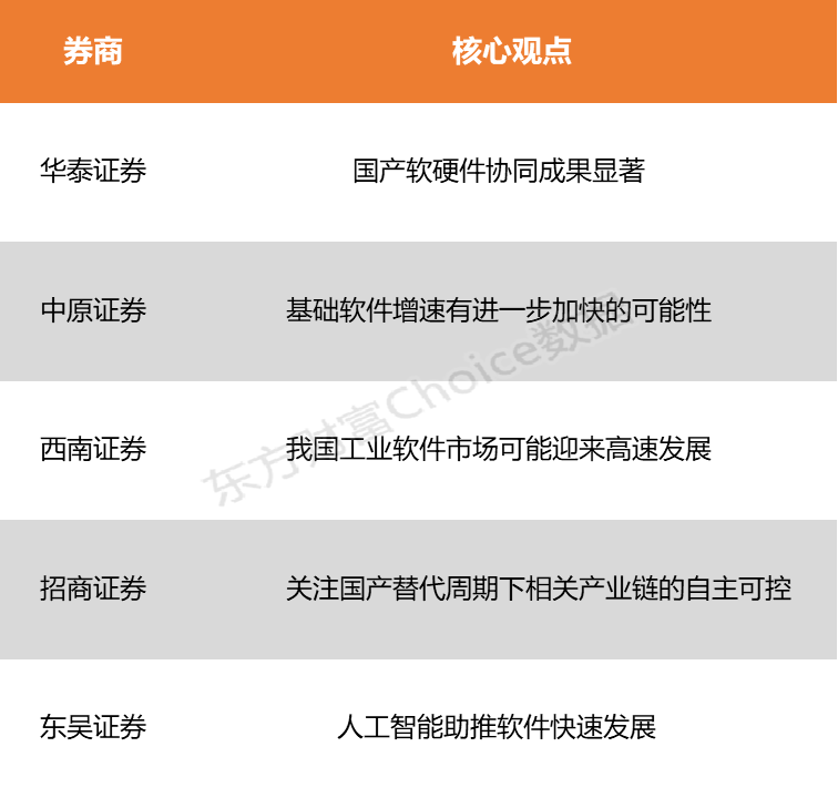 【风口研报】全新国产操作系统正式发布 软件行业或迎快速发展