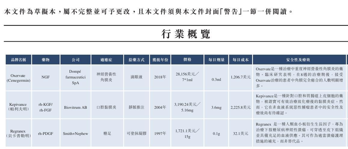 成立13年无药上市 华芢生物冲刺IPO：投资人的钱还能烧多久？对赌协议压力下背水一战