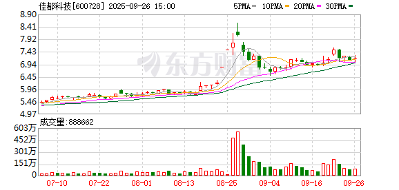 佳都科技递表港交所,有望成为AI交通A+H第一股