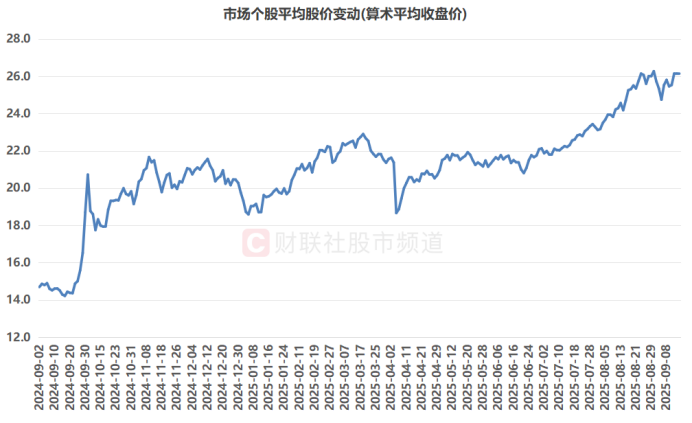 2元以下股仅24只！数量创10个月新低 低价标的持续锐减 这些方向近乎“清空”