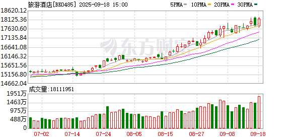 【风口研报】政策红利持续释放 超级黄金周催化旅游消费新热潮