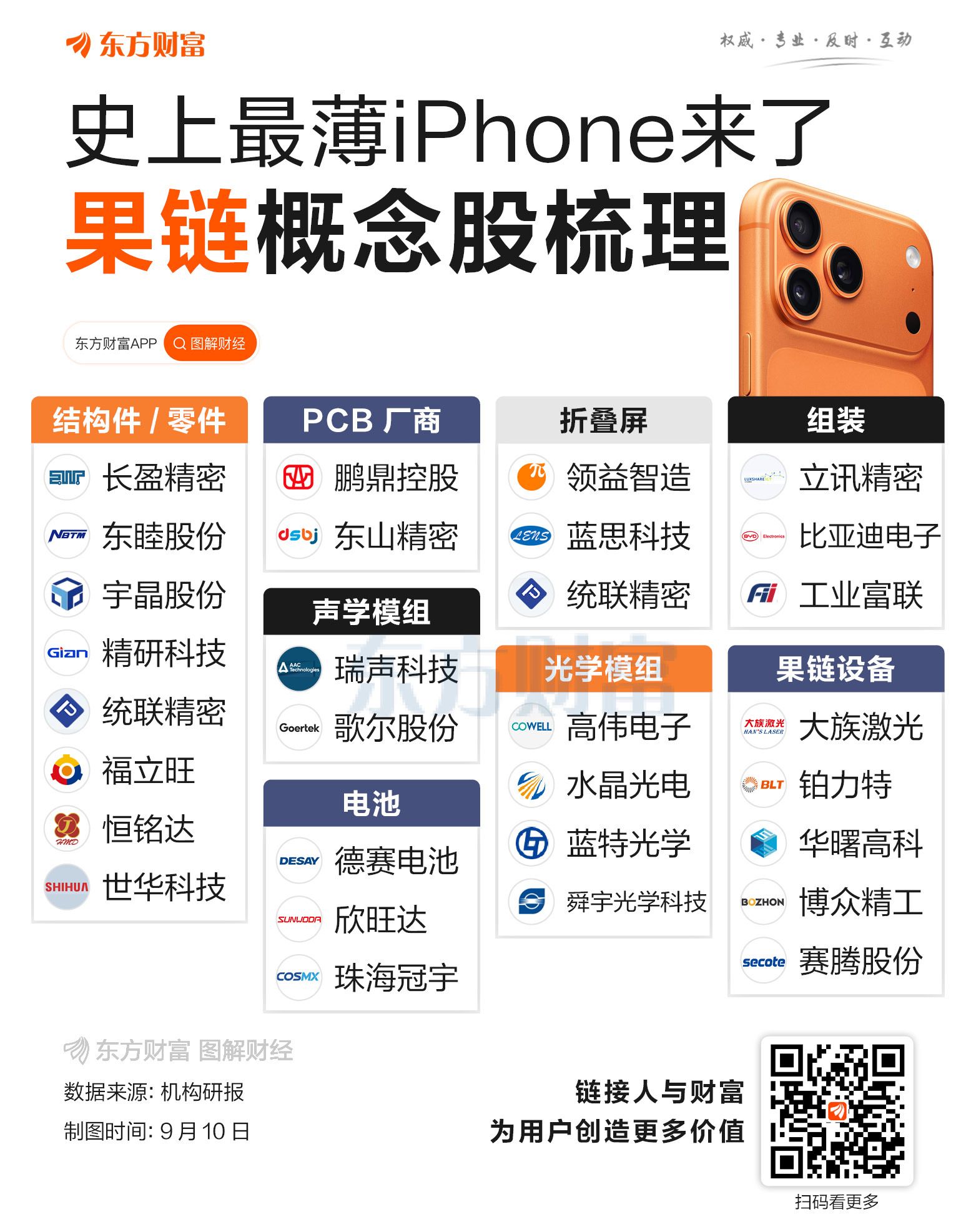 史上最薄iPhone来了！一图梳理果链概念股