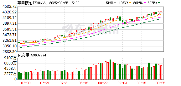 【风口研报】OpenAI加速挖苹果墙角 果链企业有望开启AI端侧创新先机