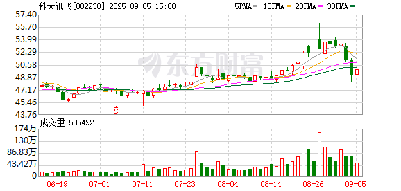 科大讯飞刘庆峰:自主可控大模型赋能千行百业