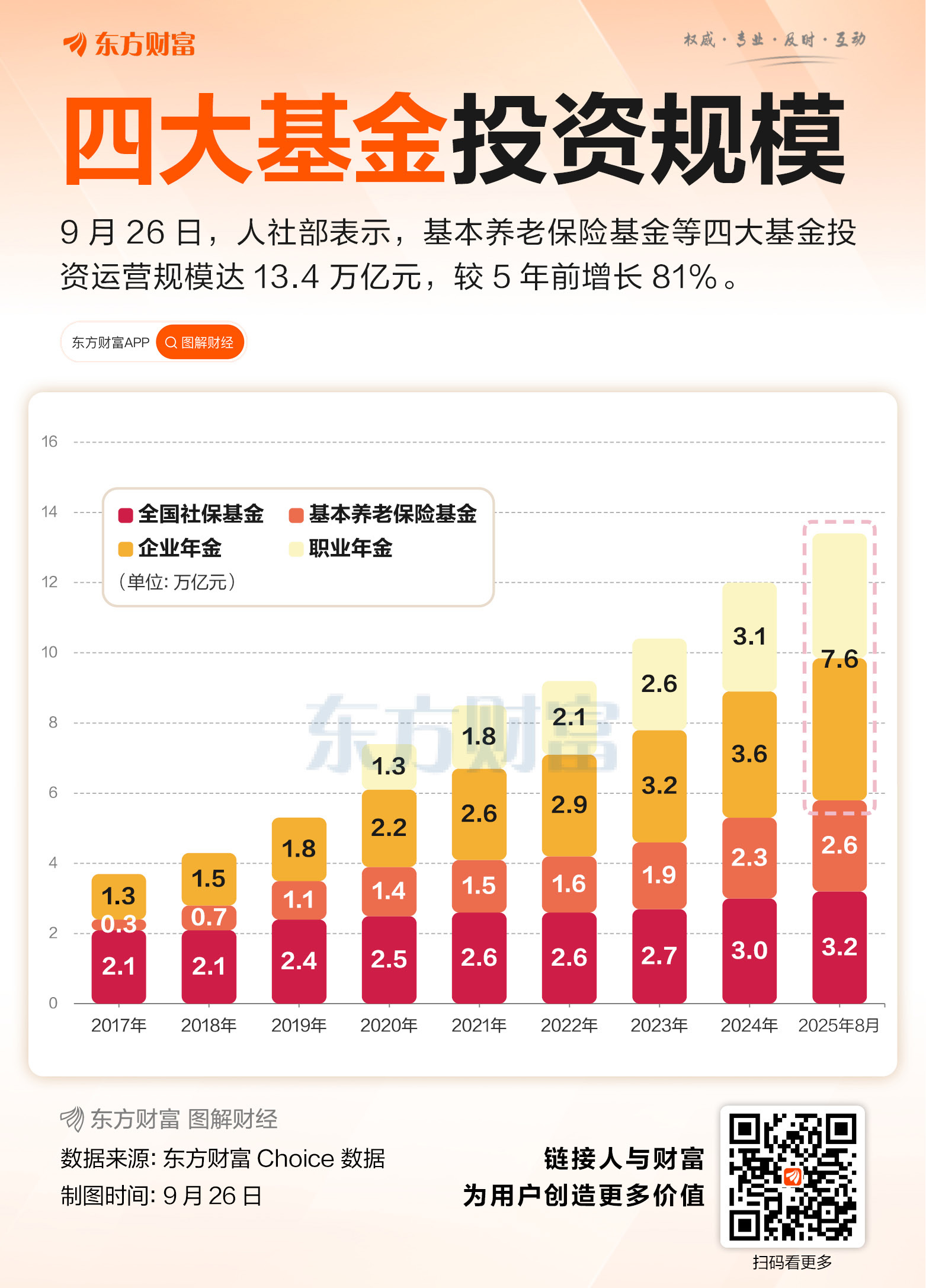 2024年养老基金投资“成绩单”公布：基金投运稳健 实现保值增值