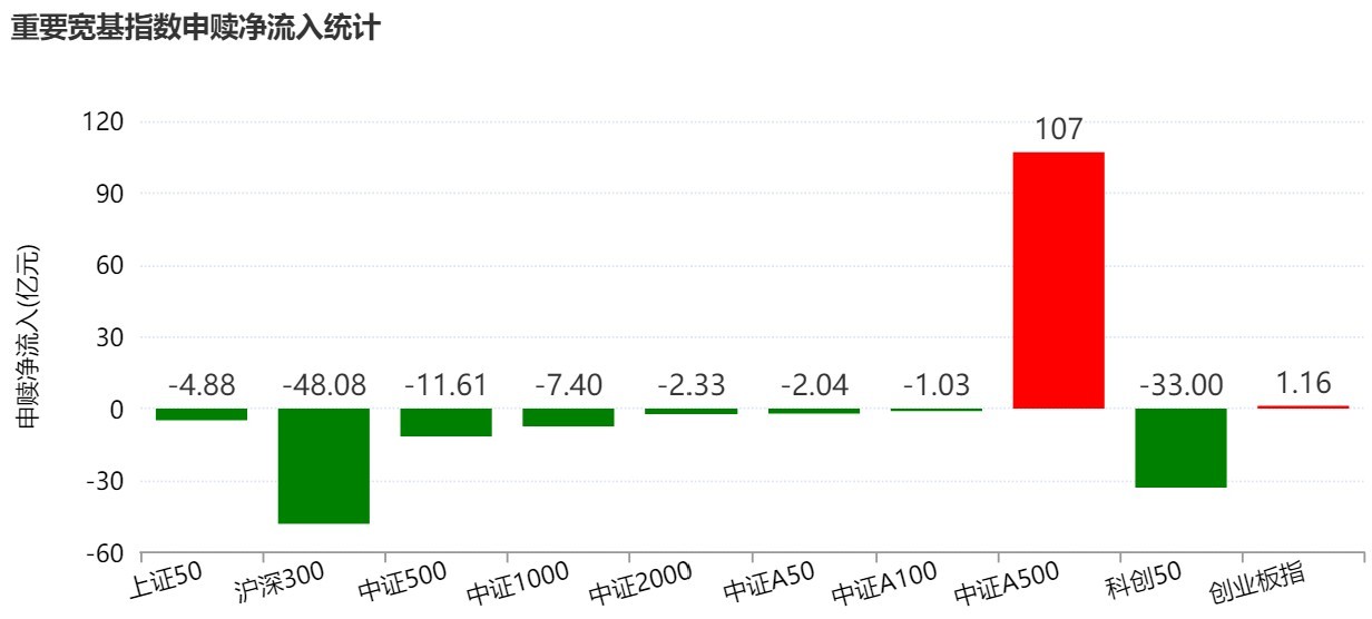 你恐慌我贪婪！节前机构大动作调仓 行业主题类ETF被疯狂扫货 这个题材最“吸金”
