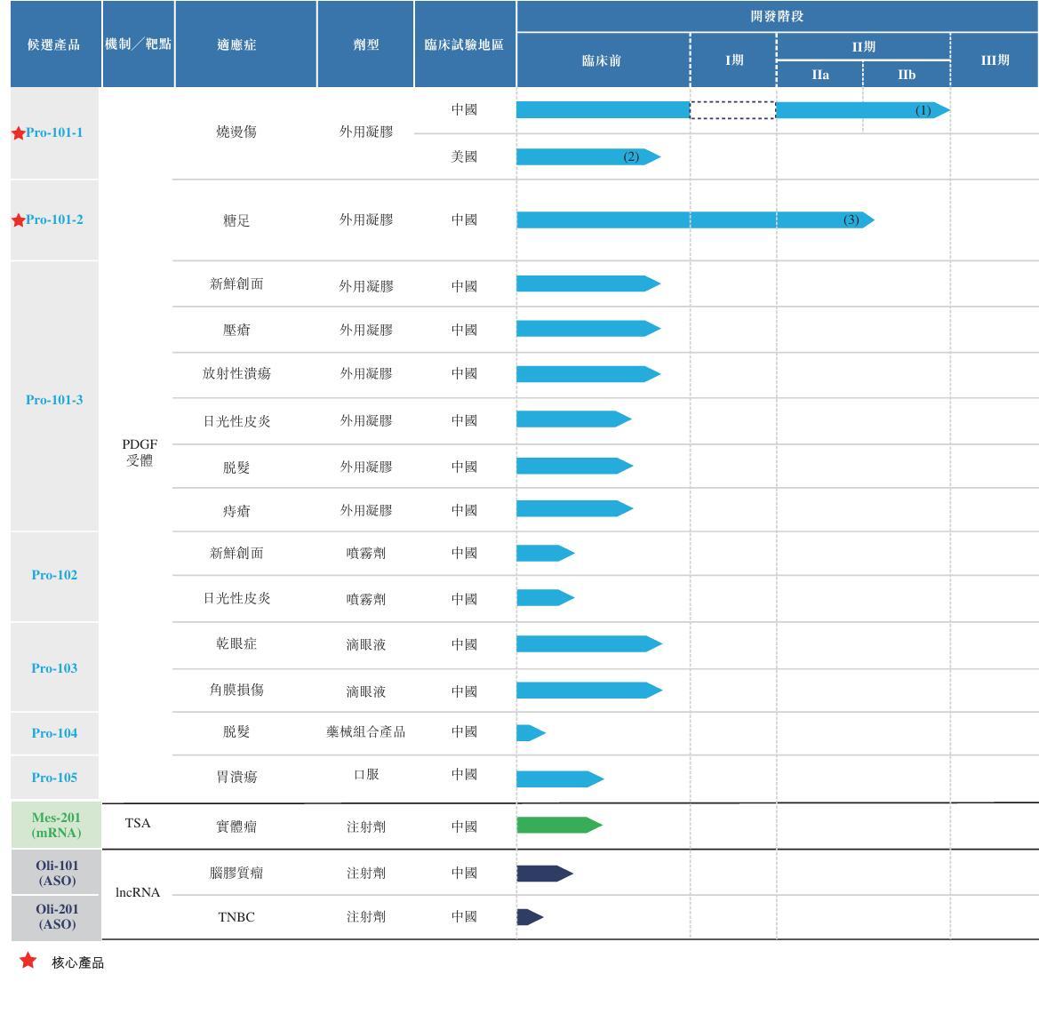 成立13年无药上市 华芢生物冲刺IPO:投资人的钱还能烧多久?对赌协议压力下背水一战
