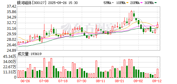 300127,重要收购来了!下周一复牌