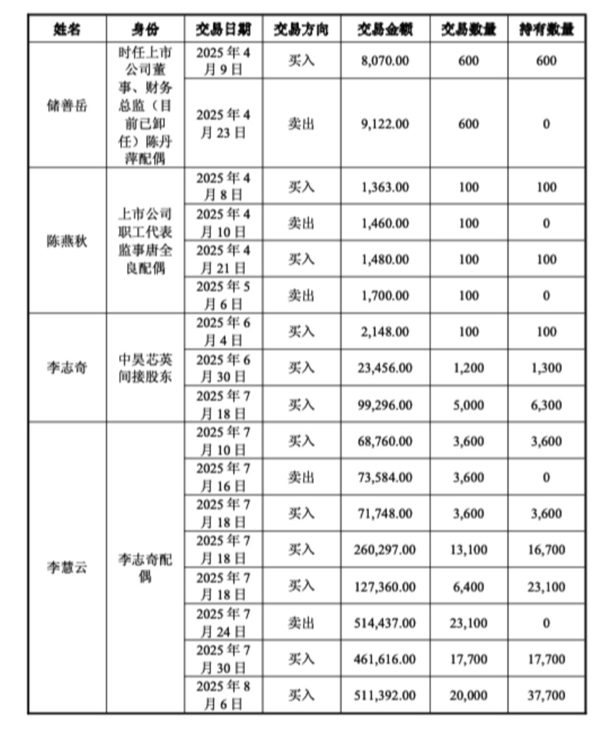 内幕知情人提前“潜伏” 更有人抢先买入数千万 神秘买家何以精准命中天普股份