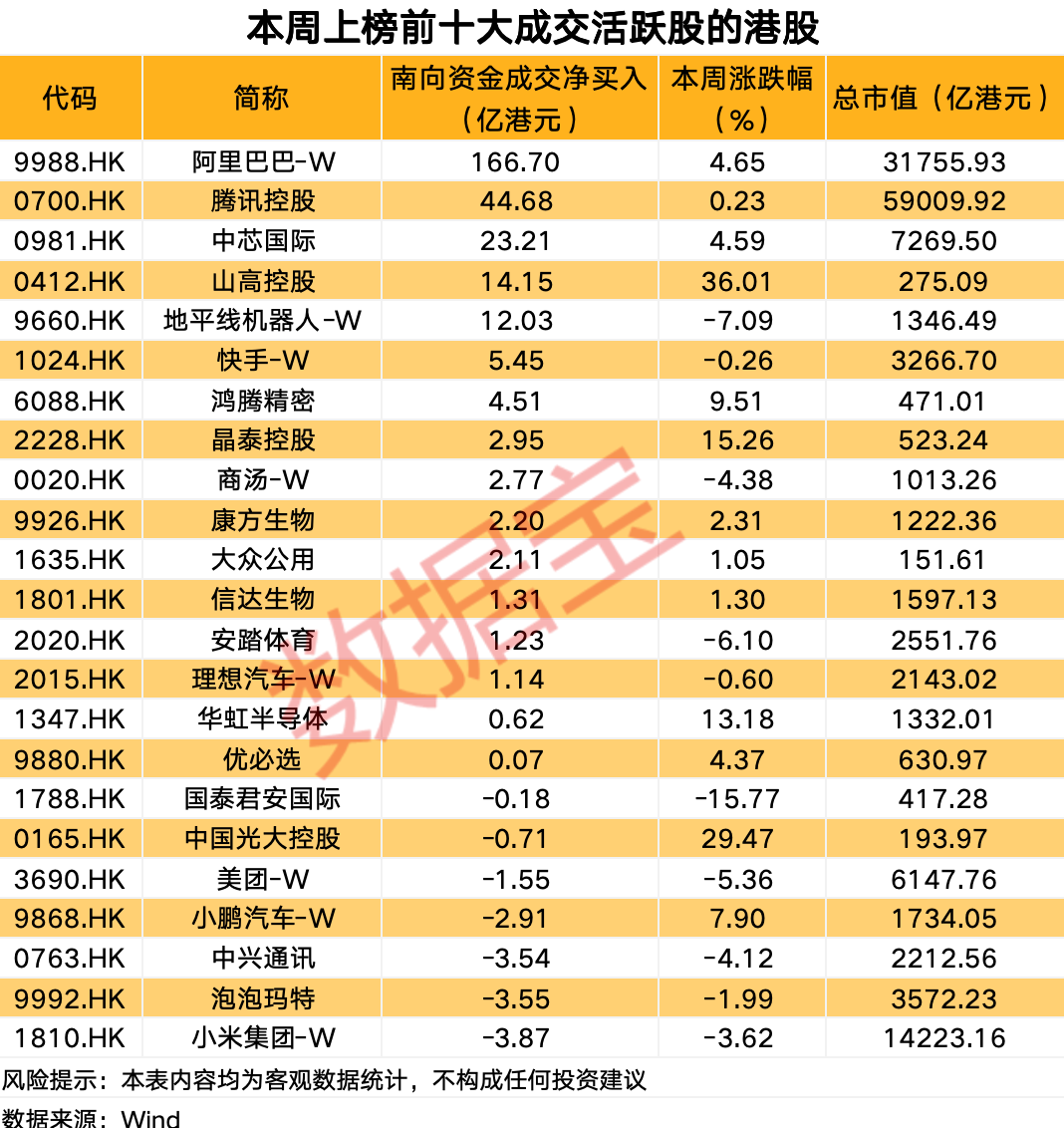 科技巨头爆火 大资金连续11周加仓