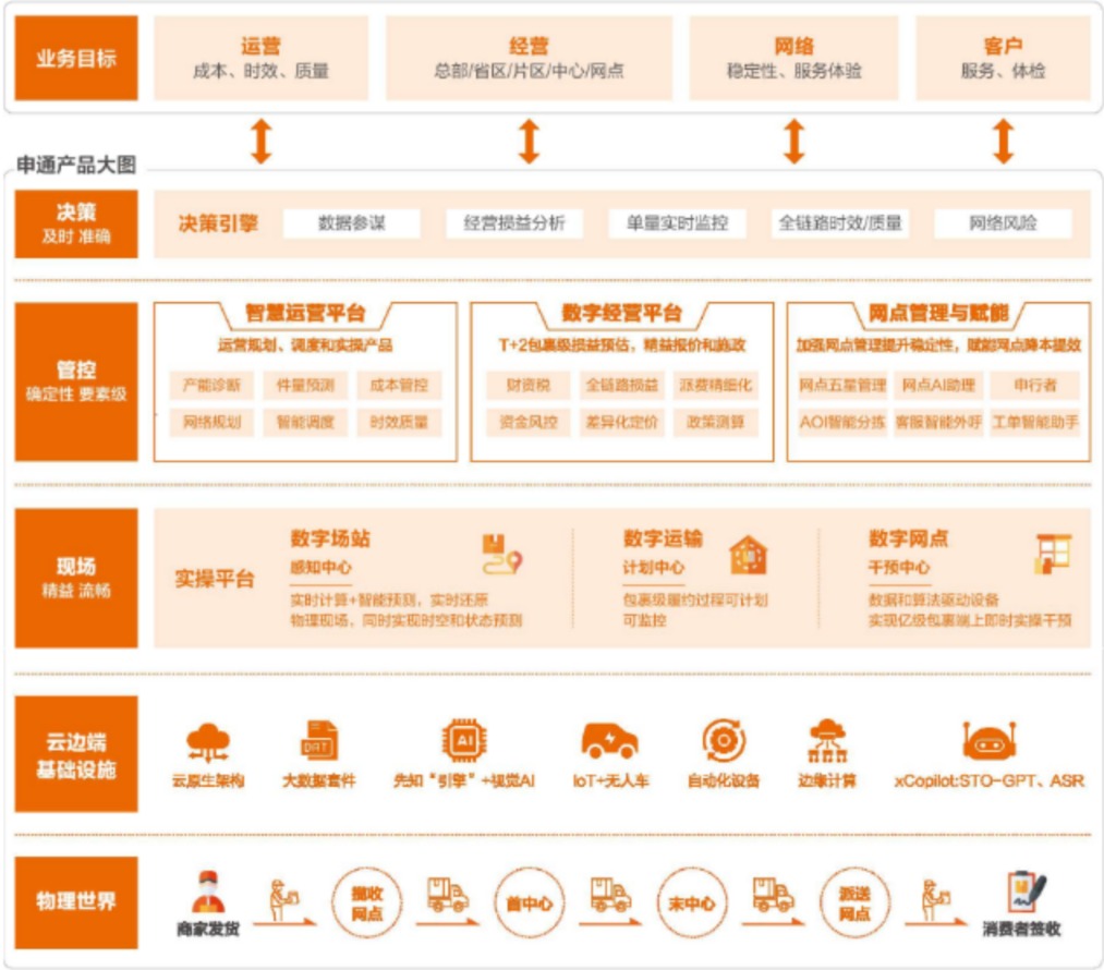 四家快递公司半年成绩单：单票收入持续下滑 韵达股份净利润接近腰斩