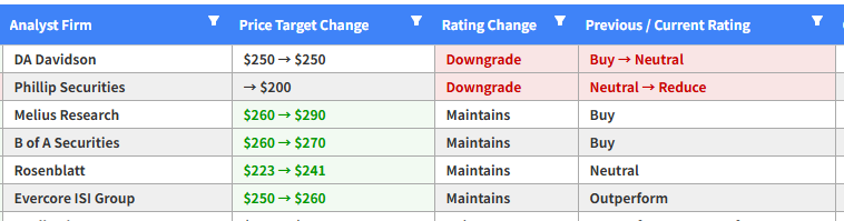 遭两家投行下调评级 苹果陷五年来华尔街最大冷遇