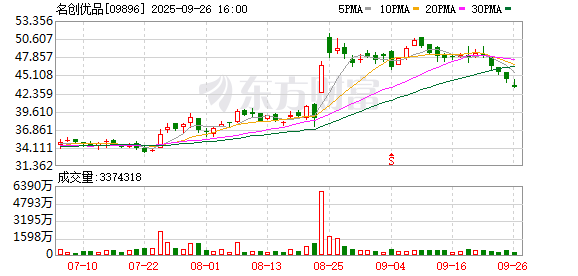 叶国富再添一家上市公司?名创优品分拆TOP TOY上市