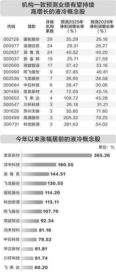 液冷赛道持续升温 多家公司深度布局