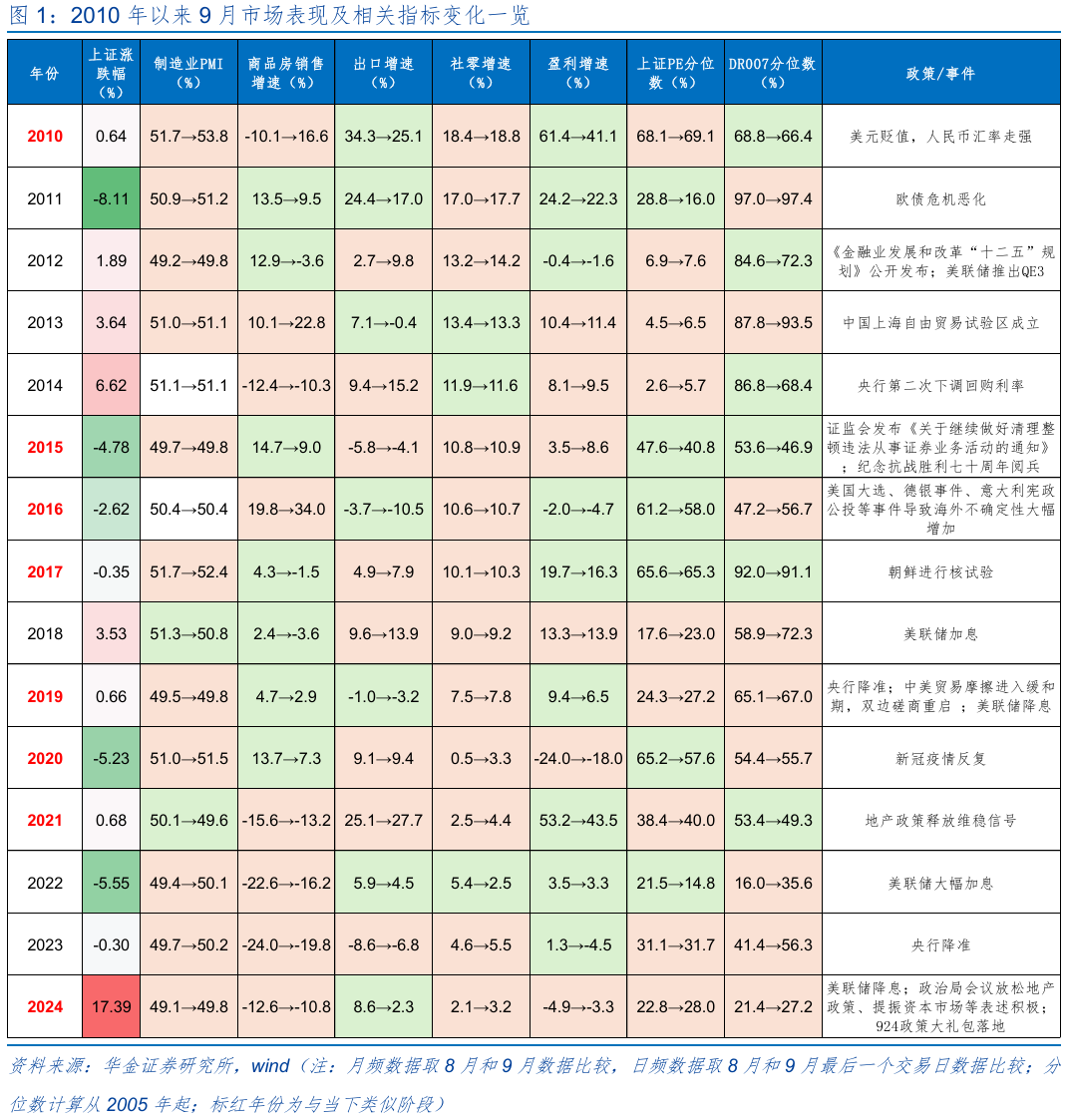 华金证券：九月延续慢牛走势 继续逢低配置科技成长和部分周期