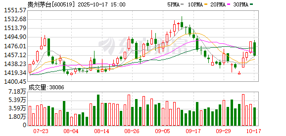 勇接“下落的飞刀”？段永平再次买进茅台 底气何在？