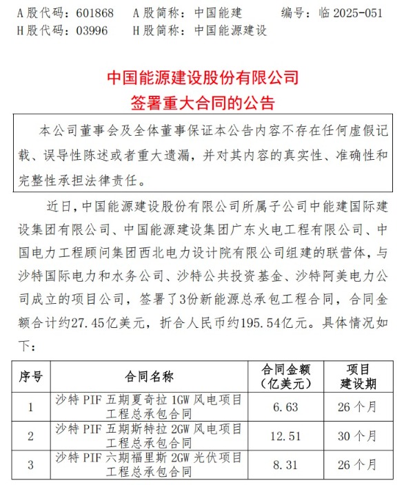 两大央企同日公告 签署百亿元海外新能源大单
