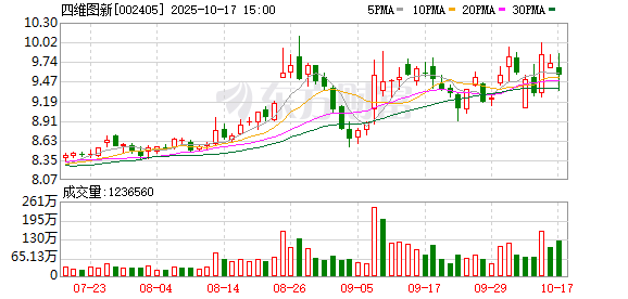 对话｜四维图新程鹏：18亿并购 期待拿到高阶辅助驾驶订单