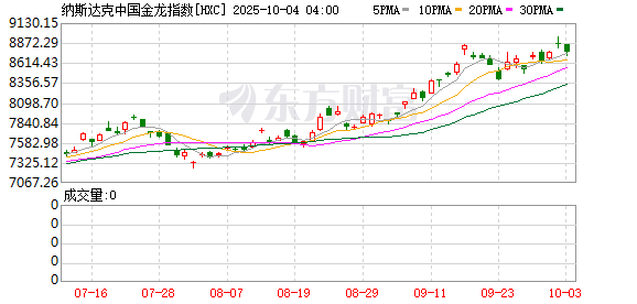 中国资产暴涨!背后的“推手”是什么?
