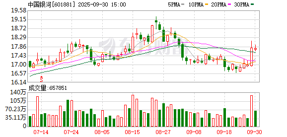 多元产品配置正当时!中国银河证券刘冰最新发声