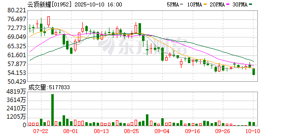 从复星医药辞职后,吴以芳火速加盟康桥资本并出任云顶新耀董事会主席