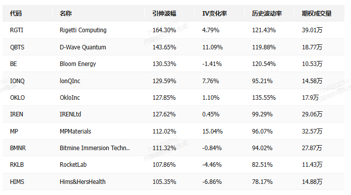 期权智投播报 | 英伟达期权空头退场，期权异动大单显示大户持续看好；博通发布芯片生态系统