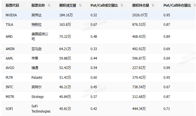 期权智投播报 | 英伟达期权空头退场，期权异动大单显示大户持续看好；博通发布芯片生态系统