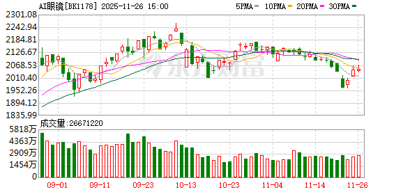 继千问之后 阿里最新AI硬件要来了！杠杆资金已提前押注这些股