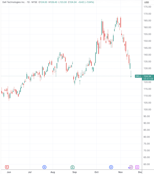 谁为“存储超级周期”买单?大摩下调多家硬件设备公司评级