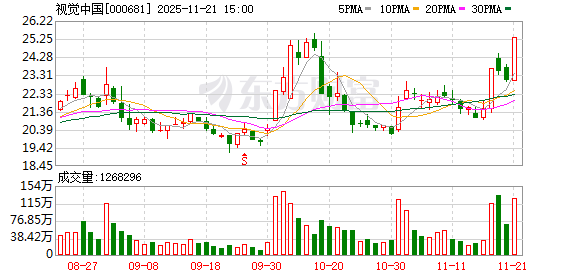 被摄影师起诉侵权 视觉中国公开致歉：涉案作品已下架！“系签约供稿人违规上传，已永久封禁其账号”