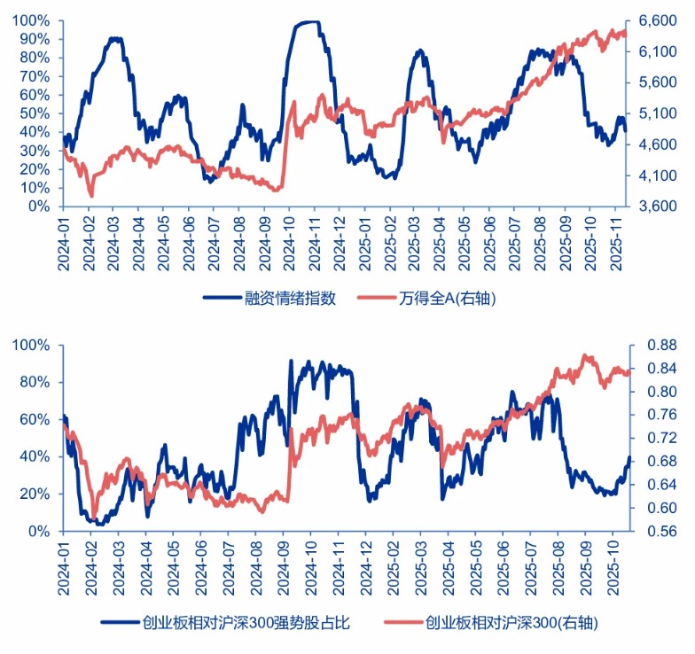 申万宏源策略：“牛市1.0”阶段的高位区域