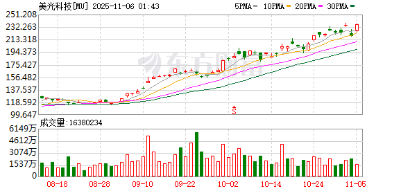 半导体大消息！两大巨头敲定：涨价