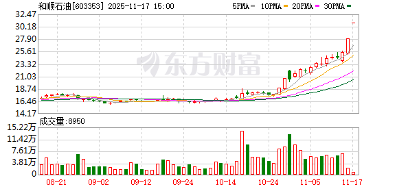 芯片重磅！A股公司刚刚公告！多家公司披露股权转让事项